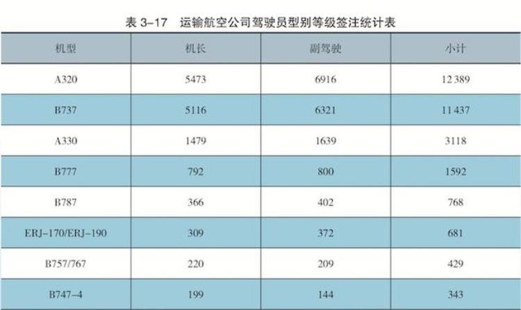 已有超过千名外籍机长服务中国航空公司他们凭借什么拿到百万年薪