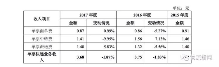 圆通快递一联单号查询,圆通速递官网新闻