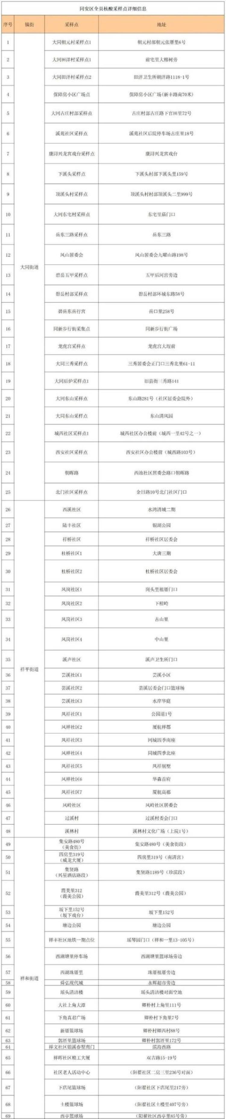 厦门思明湖里同安翔安四区和厦大发布最新通告