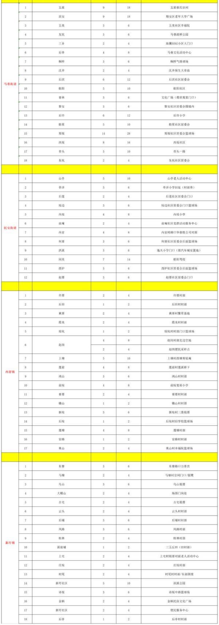 厦门思明湖里同安翔安四区和厦大发布最新通告