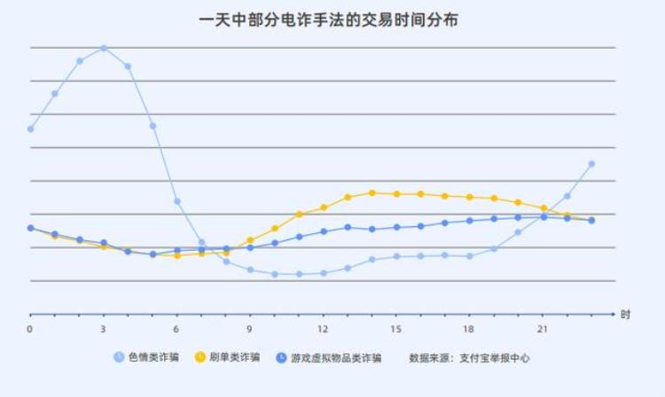 \\,一分钟看懂各种诈骗