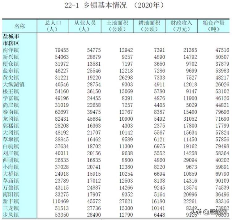 2021年盐城1到2月份各县经济,盐城各县区人均收入