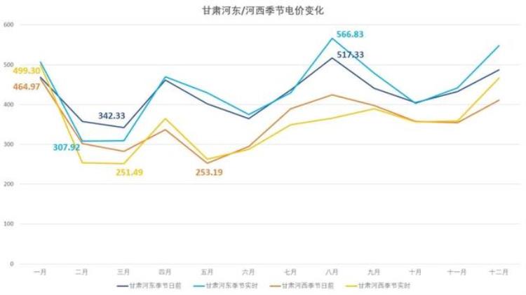 2021年 电价,2020年全国各地电价