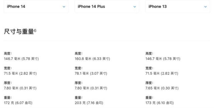 苹果14码购买,iphone 14系列购买指南