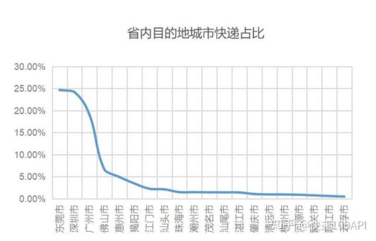 广东快递行业的发展趋势,广东寄河南快递价目表