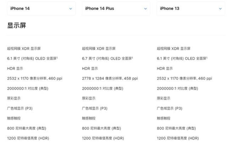 苹果14码购买,iphone 14系列购买指南