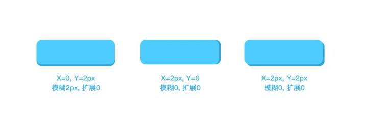 掌握这些基本要素让你的界面设计脱颖而出「掌握这些基本要素让你的界面设计脱颖而出」