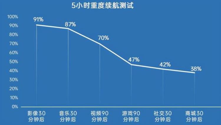 oppofindx3 pro 评测,oppofindx3pro性能