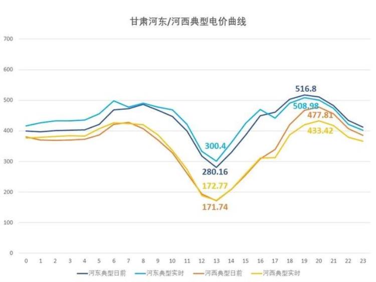 2021年 电价,2020年全国各地电价