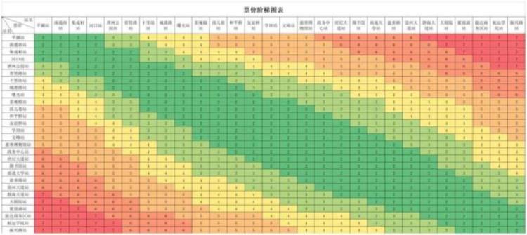 南通地铁票价政策,南通地铁费用标准