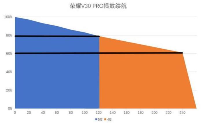 基带还是华为强苹果自研基带又失败了明年iPhone15还用高通