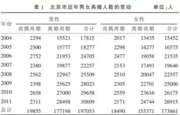 离婚男人为什么反而更抢手了呢,离婚带孩子的男人