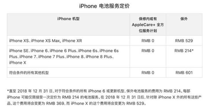 xsmax维修价格,iphonexsmax官方维修报价