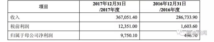 圆通快递一联单号查询,圆通速递官网新闻