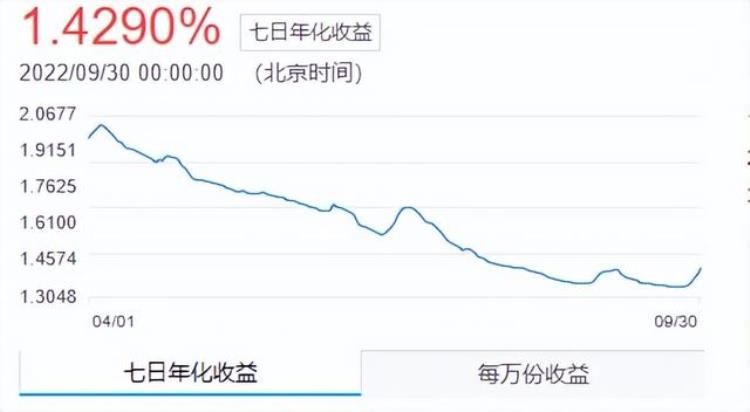 工资到账就转到支付宝里会影响贷款吗,工资到账转支付宝后果