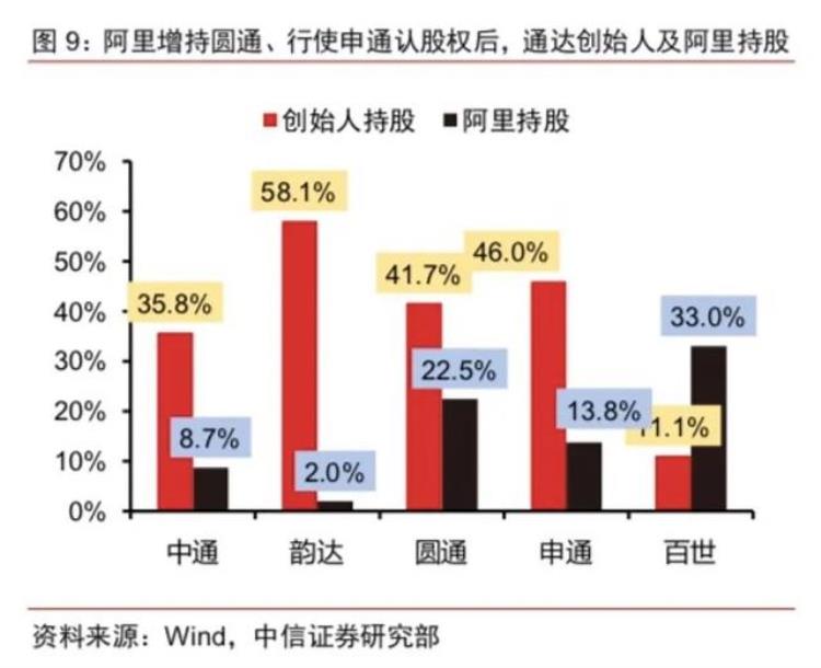 中通回港再拿98亿弹药价格战已成持久战谁是真正的34快递之王34