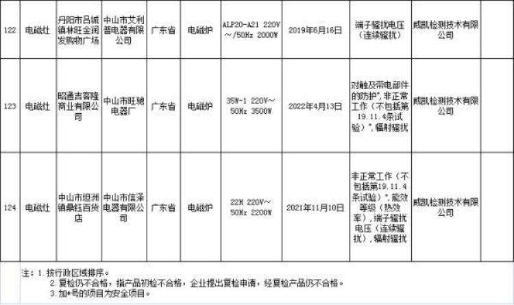 家用电器质量问题,家用电器有可能超标吗