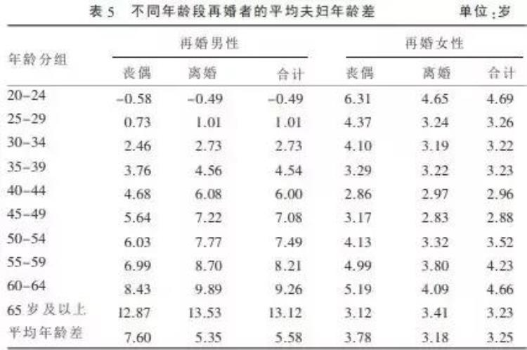 离婚男人为什么反而更抢手了呢,离婚带孩子的男人