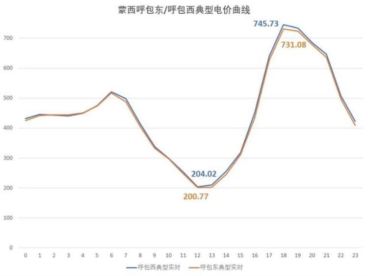 2021年 电价,2020年全国各地电价