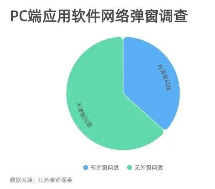 跳出弹窗,改底层解决屏幕弹窗