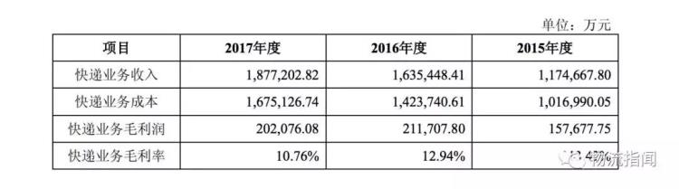 圆通快递一联单号查询,圆通速递官网新闻