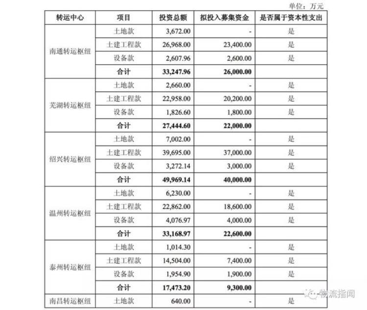 圆通快递一联单号查询,圆通速递官网新闻