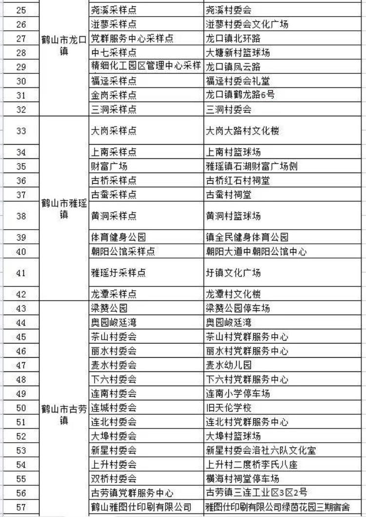 湛江发现10例阳性或疑似阳性个案一地升为中风险广州鹤山最新通告