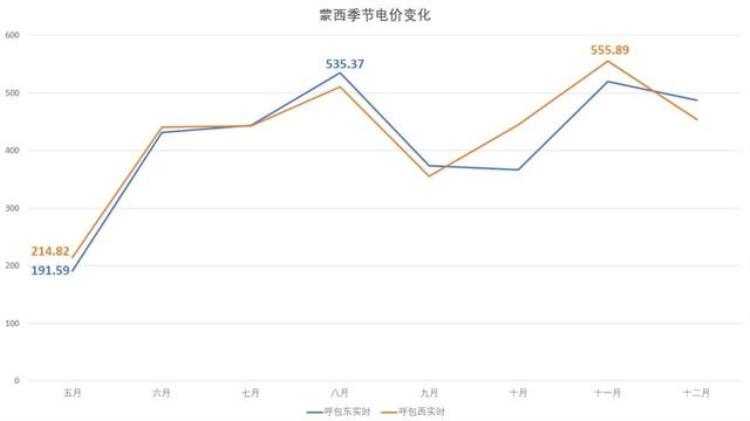 2021年 电价,2020年全国各地电价