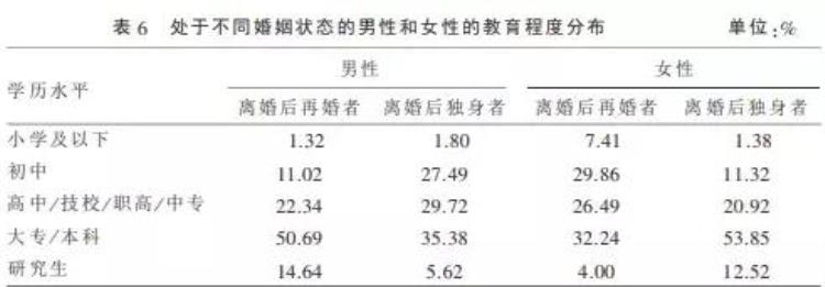 离婚男人为什么反而更抢手了呢,离婚带孩子的男人