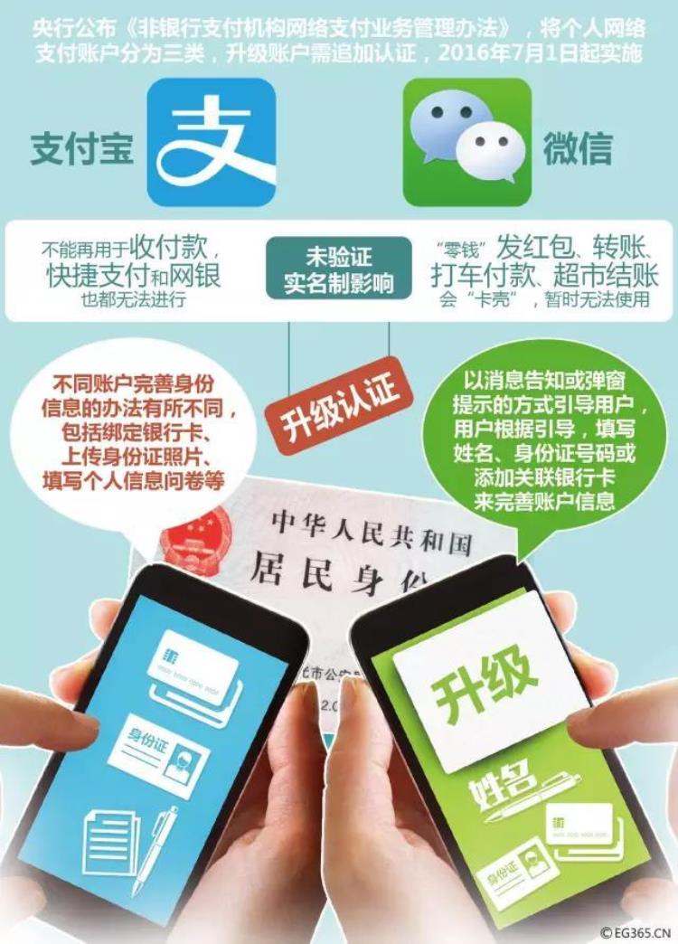 支付宝不能转账能发红包,支付宝微信转账3月份不能用了吗