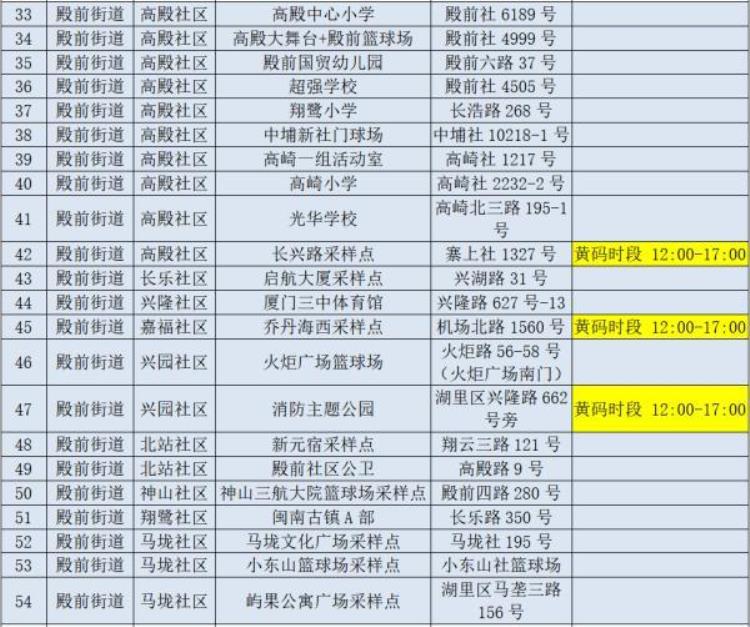 厦门思明湖里同安翔安四区和厦大发布最新通告