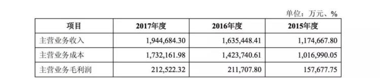 圆通快递一联单号查询,圆通速递官网新闻