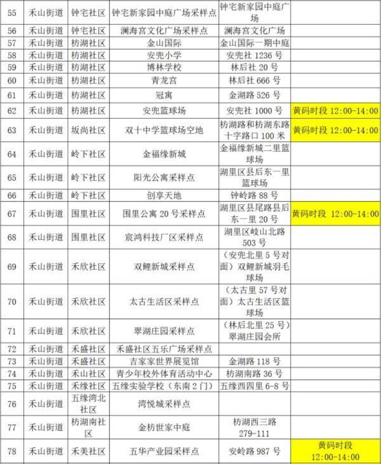 厦门思明湖里同安翔安四区和厦大发布最新通告