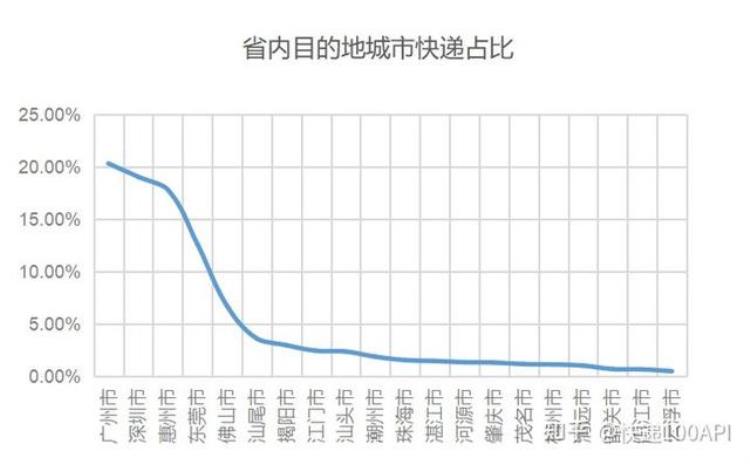 广东快递行业的发展趋势,广东寄河南快递价目表