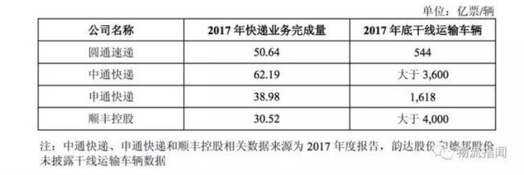 圆通快递一联单号查询,圆通速递官网新闻