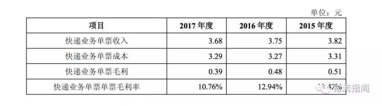 圆通快递一联单号查询,圆通速递官网新闻