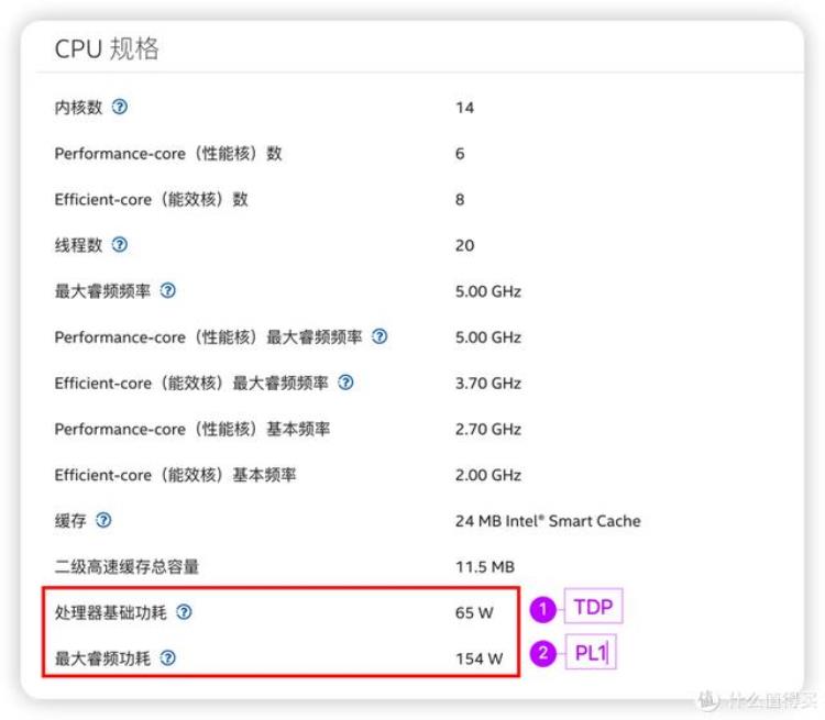 服务器cpu怎么选「服务器cpu选择」