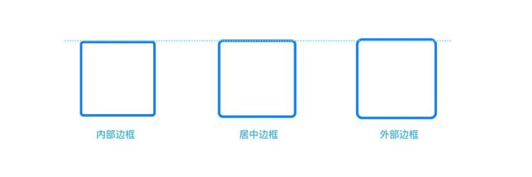 掌握这些基本要素让你的界面设计脱颖而出「掌握这些基本要素让你的界面设计脱颖而出」