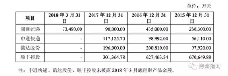 圆通快递一联单号查询,圆通速递官网新闻