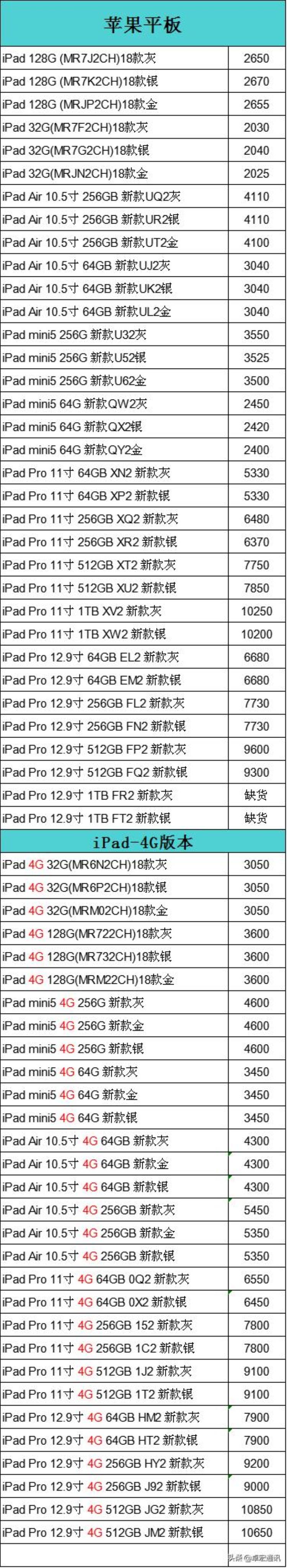 苹果智能手表批发价格,swatch手表