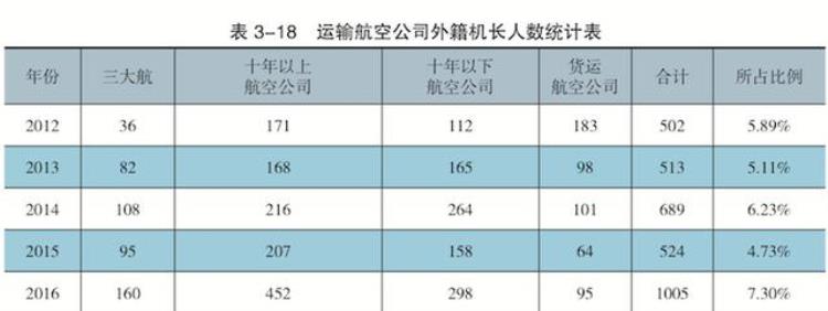 已有超过千名外籍机长服务中国航空公司他们凭借什么拿到百万年薪