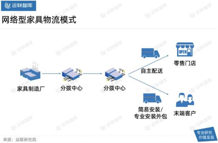 送家具的物流公司,德邦物流搬运工有晋升空间吗