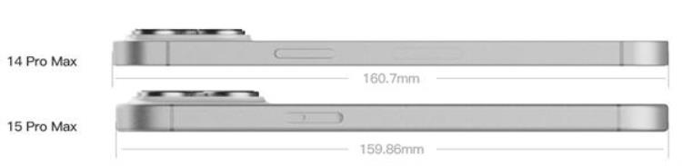 iPhone15ProMax预计售价2万块用上钛合金潜望长焦你觉得值吗