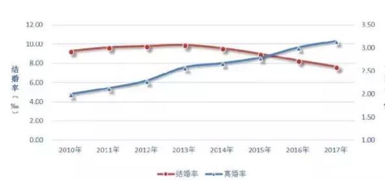 离婚男人为什么反而更抢手了呢,离婚带孩子的男人