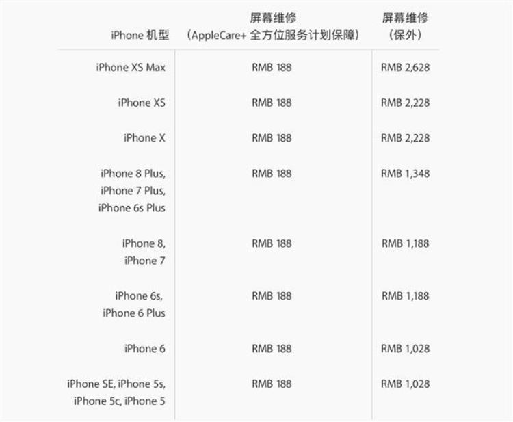 xsmax维修价格,iphonexsmax官方维修报价