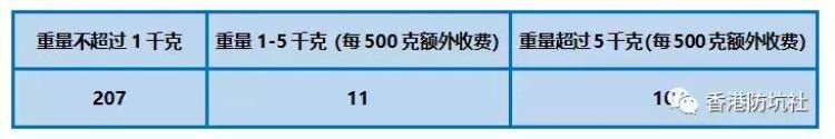 香港如何寄件到国内,香港寄东西回内地流程