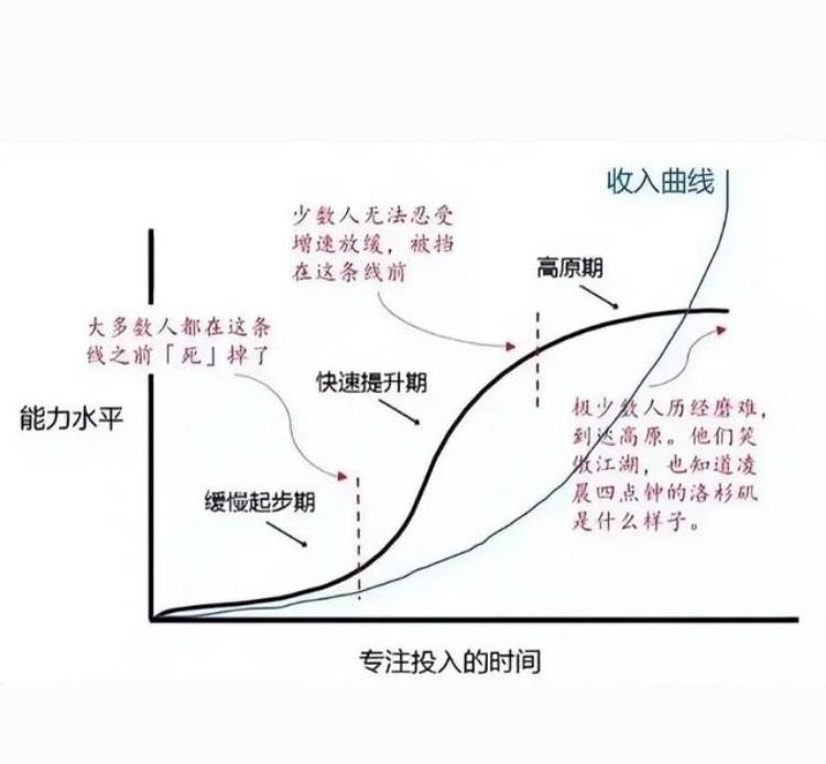 明明赚钱那么累为什么还要拼命赚钱「赚钱很累总不能不赚吧」