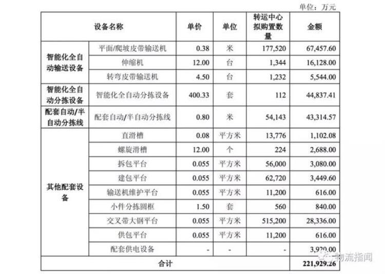 圆通快递一联单号查询,圆通速递官网新闻