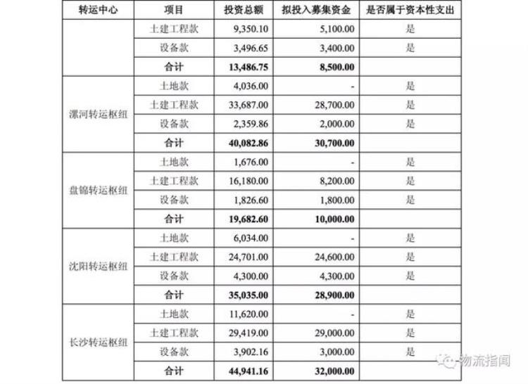 圆通快递一联单号查询,圆通速递官网新闻