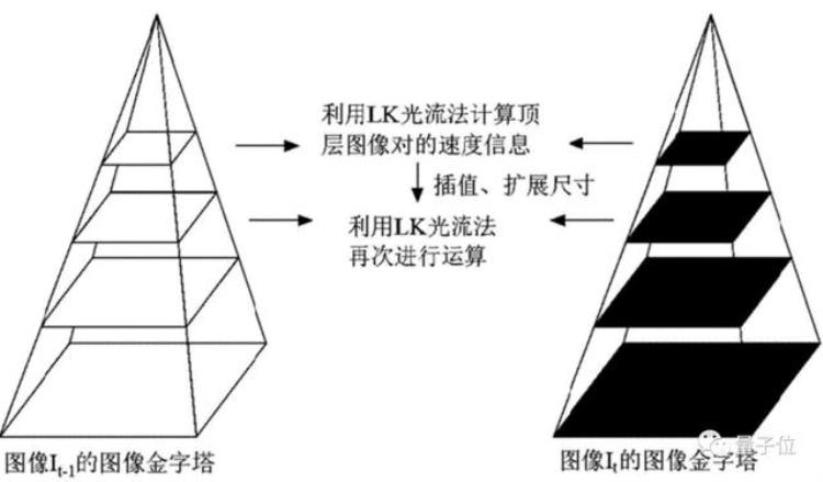 李飞飞 imagenet,关于eccv的论文